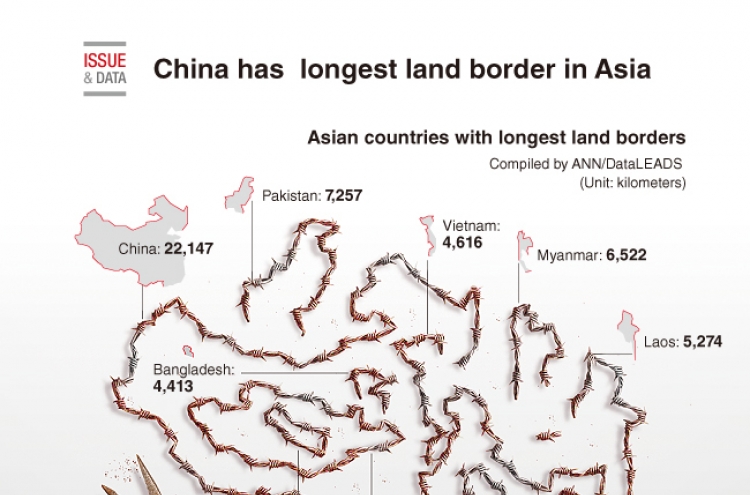 [Graphic News] China has the top longest land border in Asia