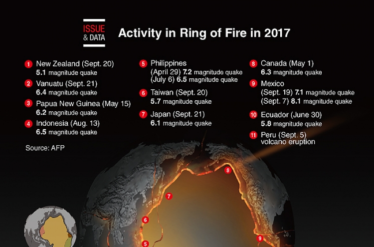 [Graphic News] Ring of Fire