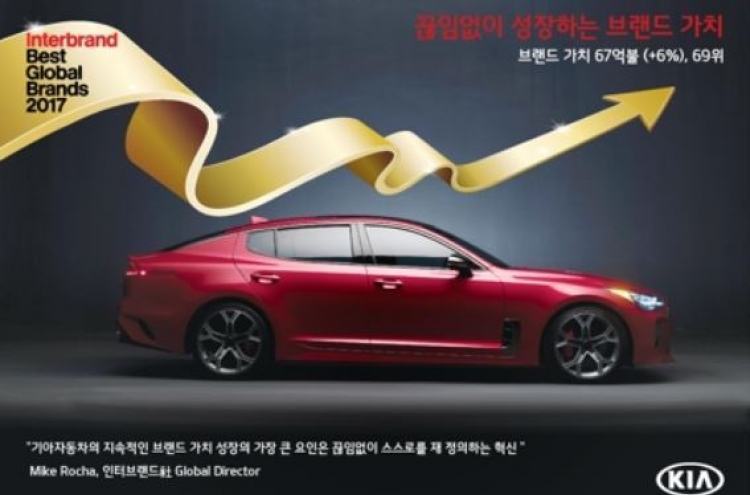 Hyundai, Kia's brand value up on technology, innovation