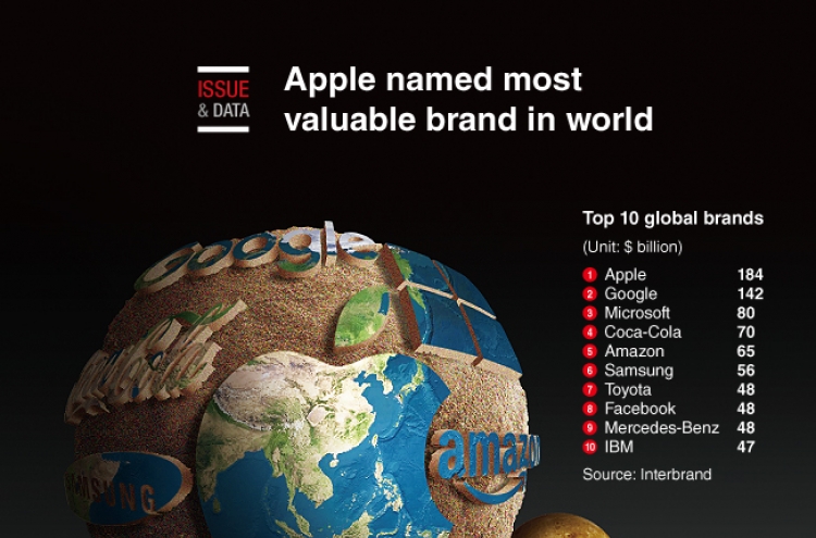 [Graphic News] Apple named most valuable brand in world