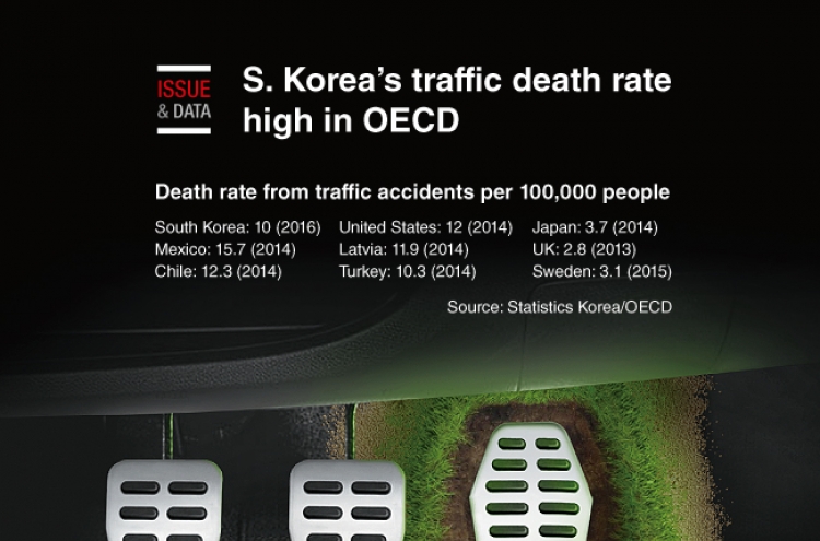 [Graphic News] S. Korea’s traffic death rate high in OECD