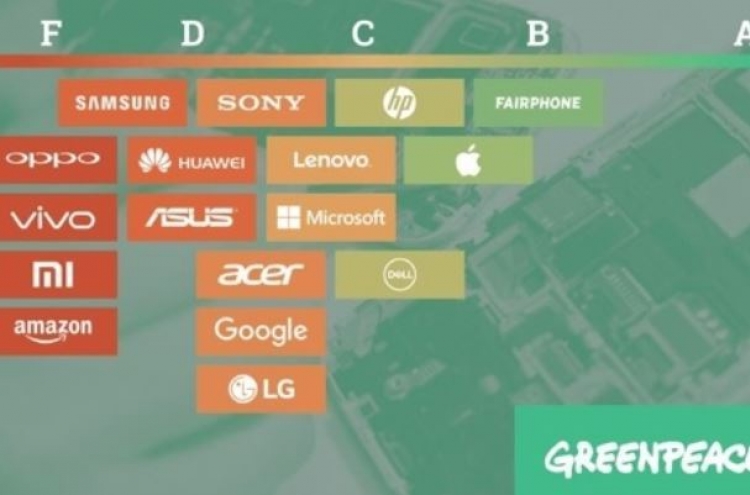 Samsung, LG in bottom tier for eco-friendly performance: Greenpeace