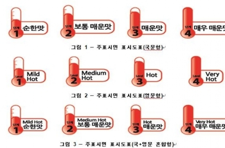 Korea to introduce ‘spiciness’ labels for instant noodle