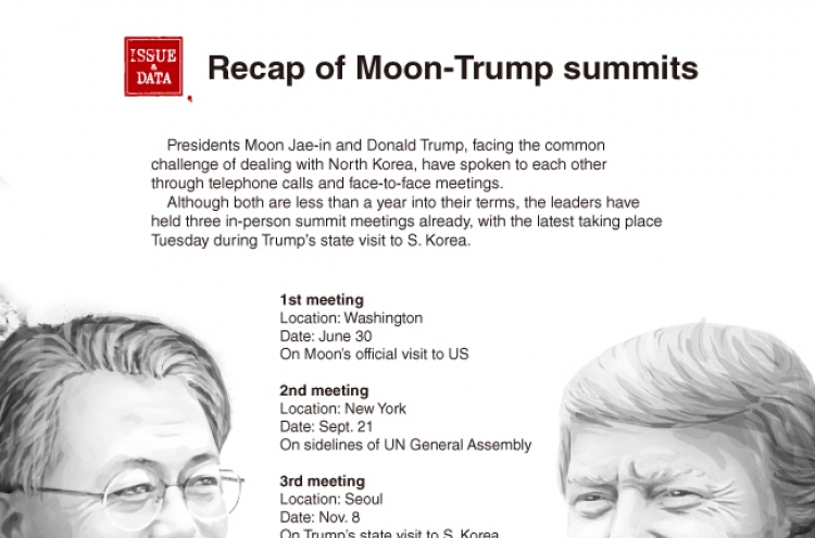 [Graphic News] Moon-Trump summit agenda