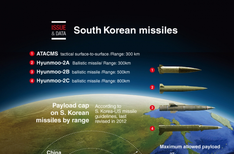 [Graphic News] South Korean missiles