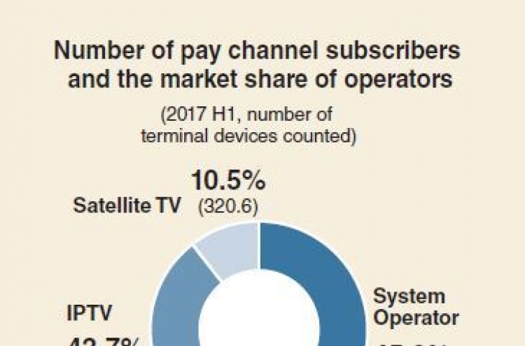 [Monitor] Premium TV subscribers surpass 30 million