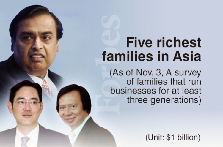 [Monitor] Samsung's Lee family 2nd richest in Asia