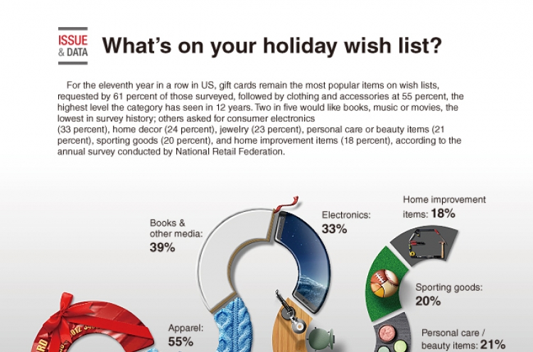 [Graphic News] What's on your holiday wish list?