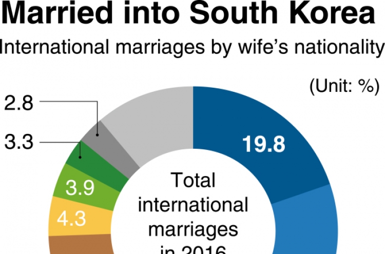 A snapshot of multiculturalism in South Korea