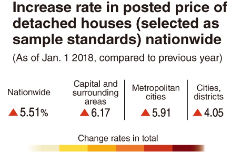[Monitor] Detached house prices surge