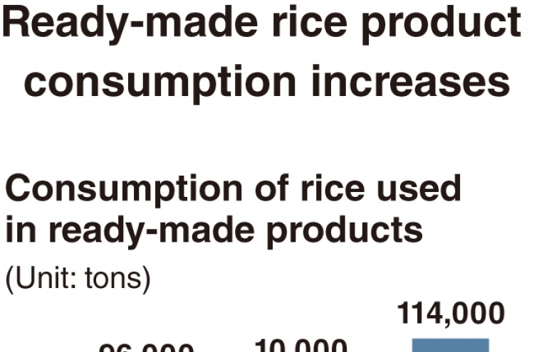 [Monitor] Ready-made rice consumption increases