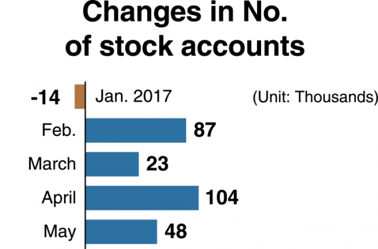 [Monitor] Retail investors take up 70% of stock market