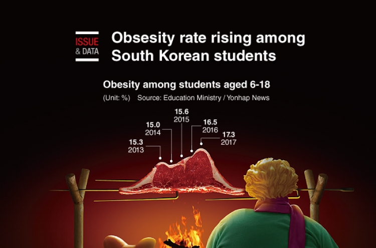 [Graphic News] Obsesity rate rising among S. Korean students