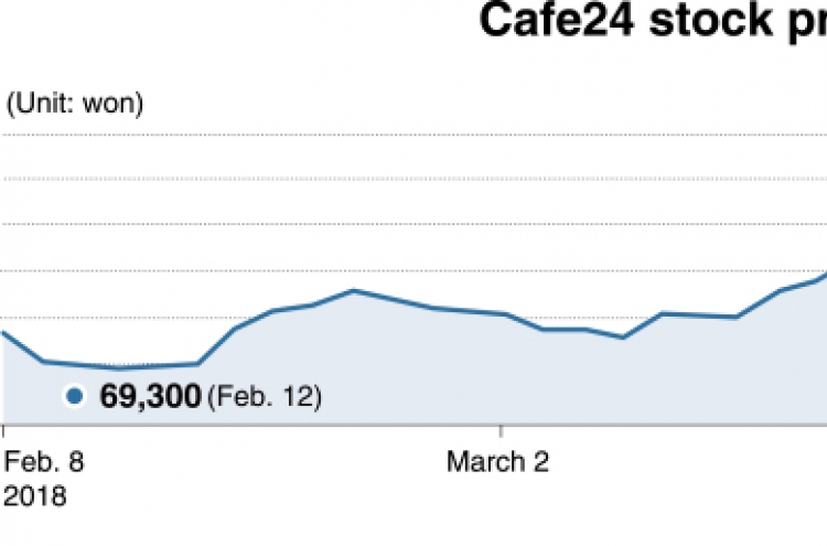 [Kosdaq Star] Time for Cafe24 to reap what it sows