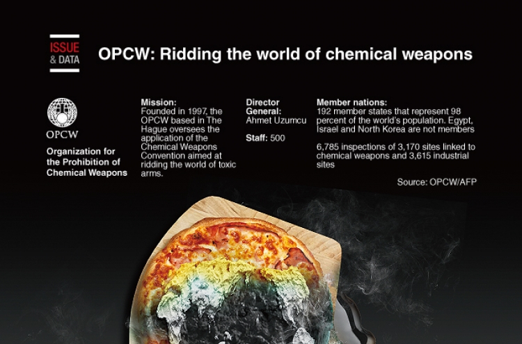[Graphic News] OPCW: Ridding the world of chemical weapons