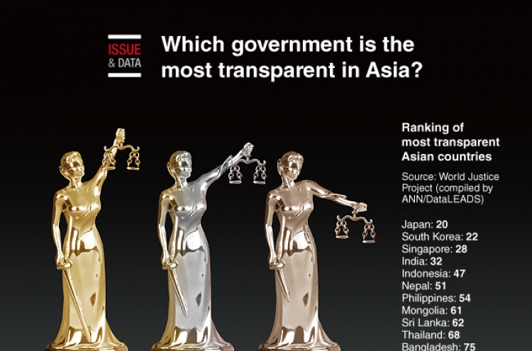 [Graphic News] Which government is the most transparent in Asia?