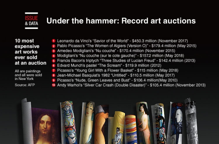 [Graphic News] Under the hammer: Record art auctions
