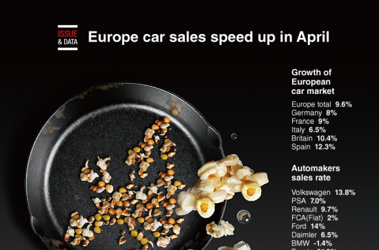 [Graphic News] Europe car sales speed up in April