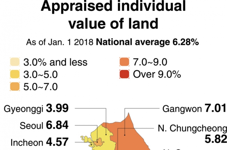 [Monitor] Jeju's land price surges at highest