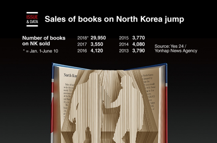 [Graphic News] Sales of books on N. Korea jump