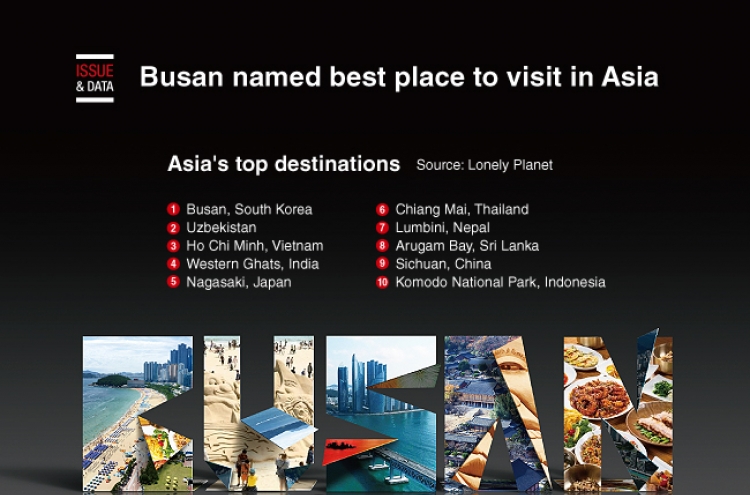 [Graphic News] Busan named best place to visit in Asia