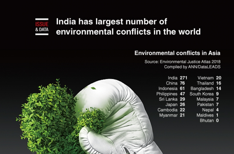 [Graphic News] India has largest number of environmental conflicts in the world