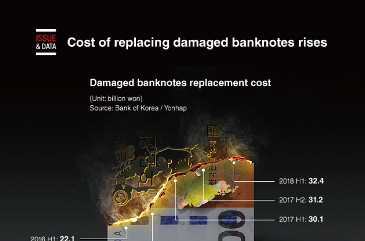 [Graphic News] Cost of replacing damaged banknotes rises