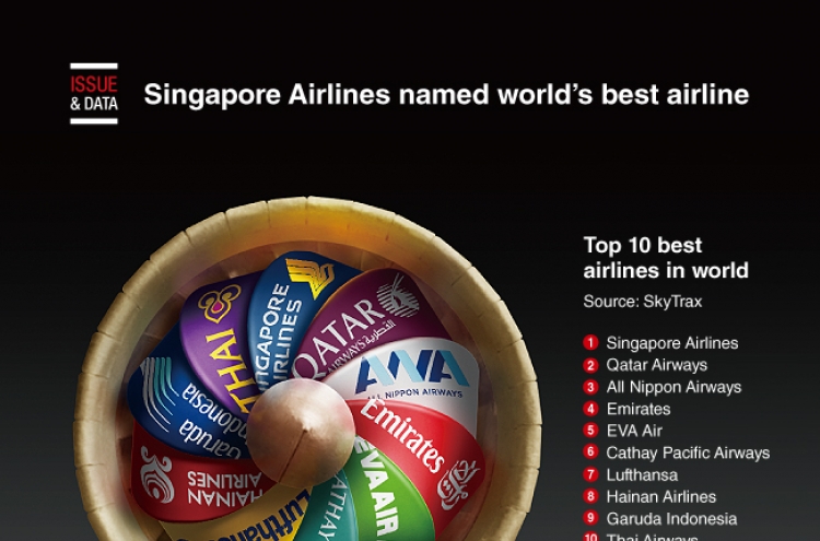 [Graphic News] Singapore Airlines named world's best airline
