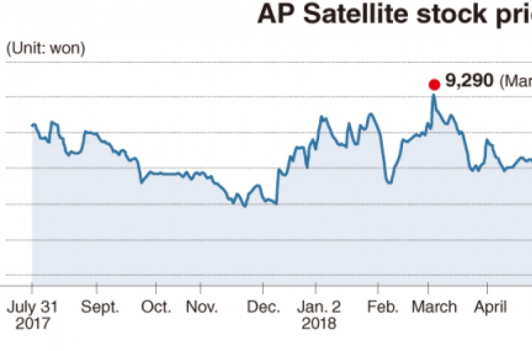 [Kosdaq Star] Asia Pacific Satellite to ride 5G momentum