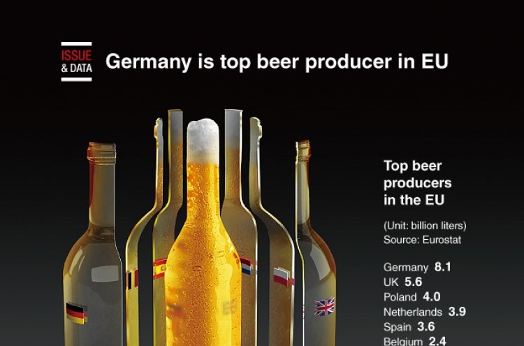 [Graphic News] Germany is top beer producer in EU