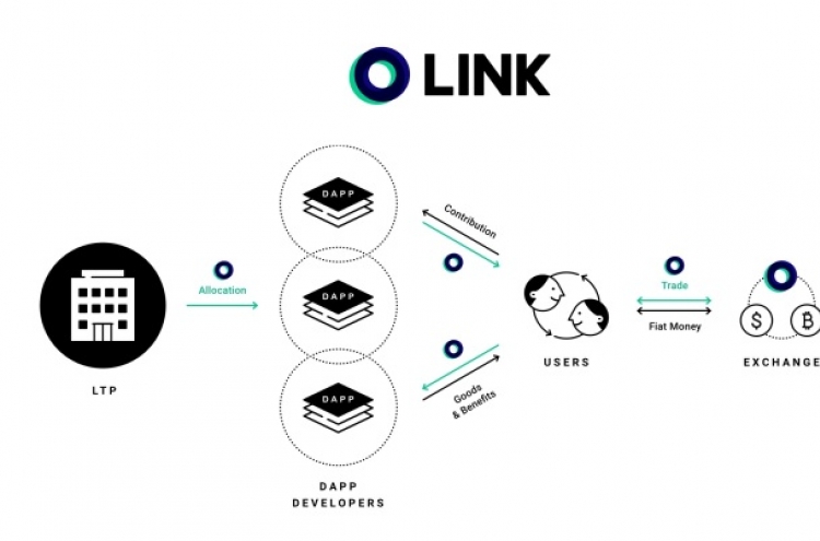 Line eyes new growth with launch of crypto token, blockchain network