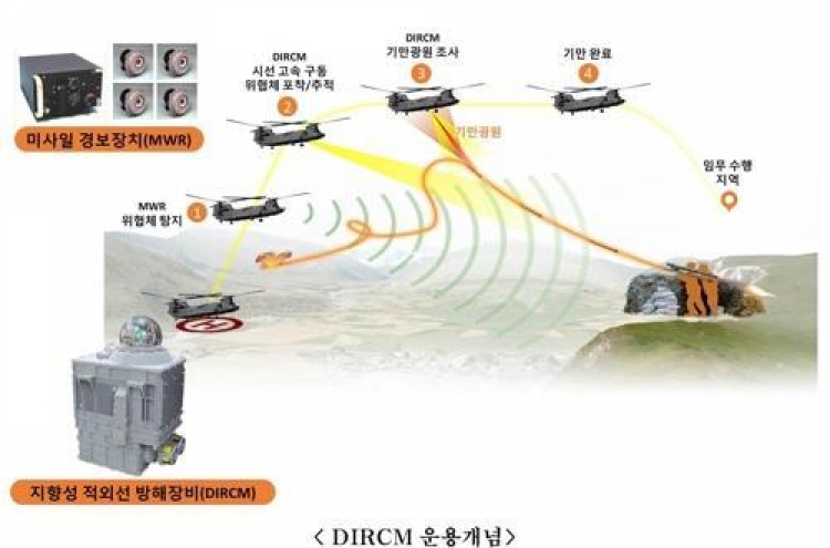 S. Korea develops advanced heat-seeking missile countermeasure
