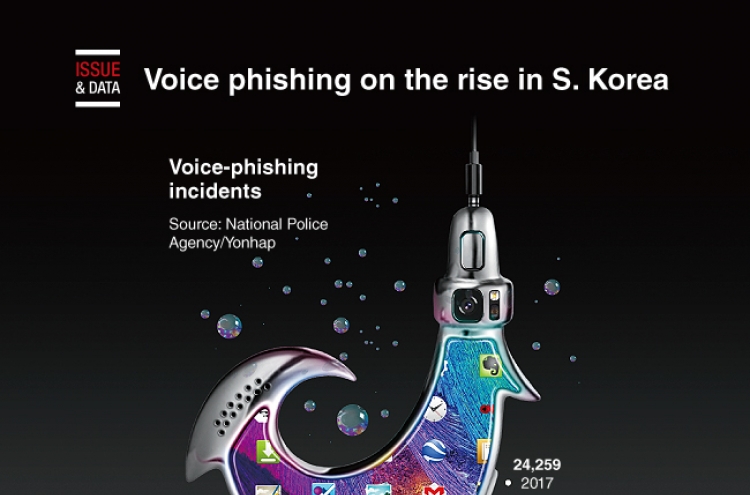 [Graphic News] Voice phishing on the rise in S. Korea