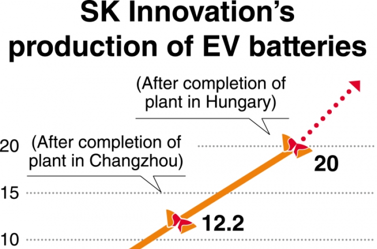 SK Innovation takes leap in electric vehicle market