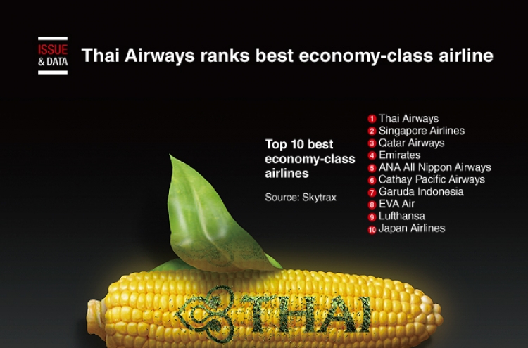 [Graphic News] Thai Airways ranks best economy-class airline