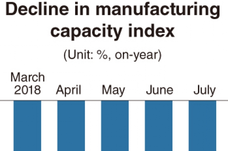 Concerns rising over weakening manufacturing sector