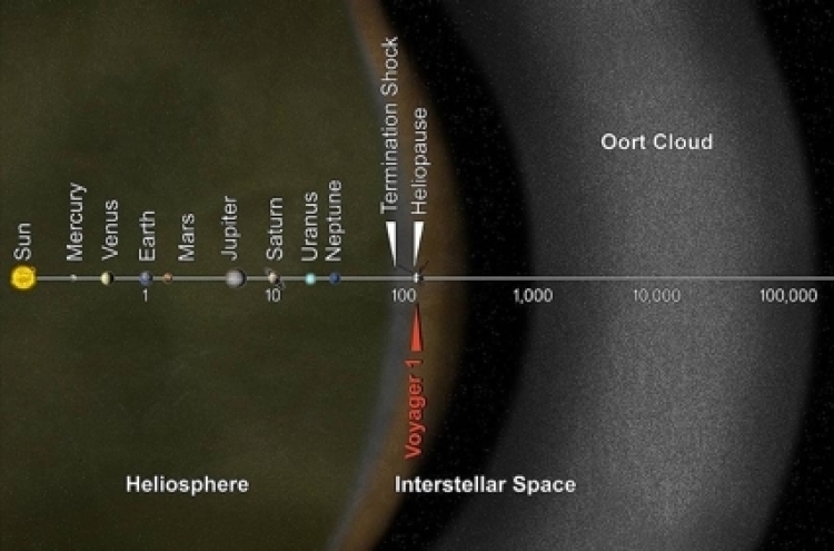 태양계 끝 '행성X' 존재 뒷받침하는 천체 또 발견