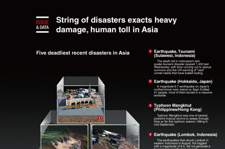 [Graphic News] String of disasters exacts heavy damage, human toll in Asia