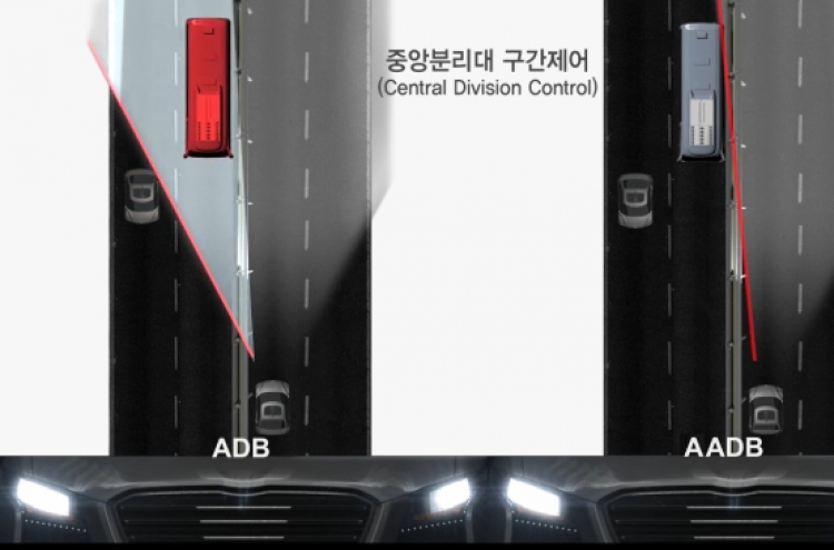 Hyundai Mobis develops ‘advanced adaptive driving beam’