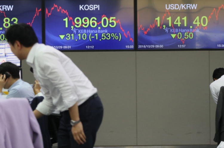 Kospi closes below 2,000 for first time since 2016