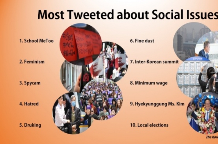 Twitter Korea ranks most tweeted terms for 2018
