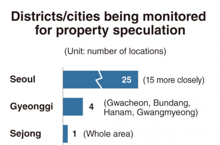 [News Focus] Who benefits from Seoul apartment application system?
