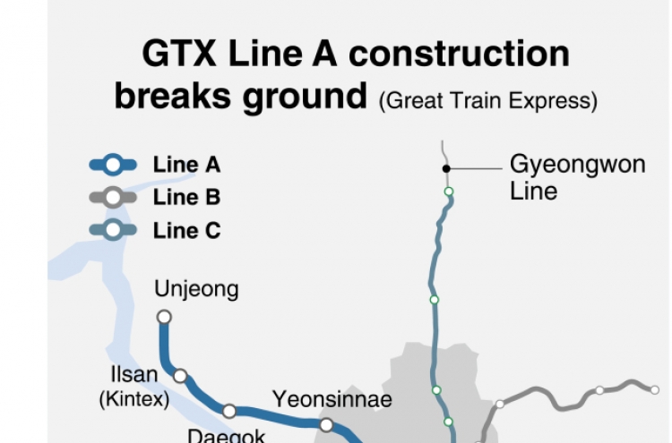 [Monitor] Construction for GTX Line A begins, to open in 2023