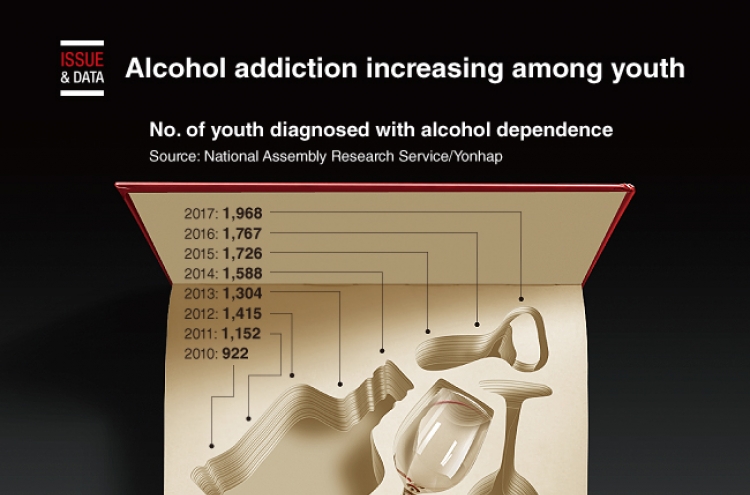 [Graphic News] Alcohol addiction increasing among youth