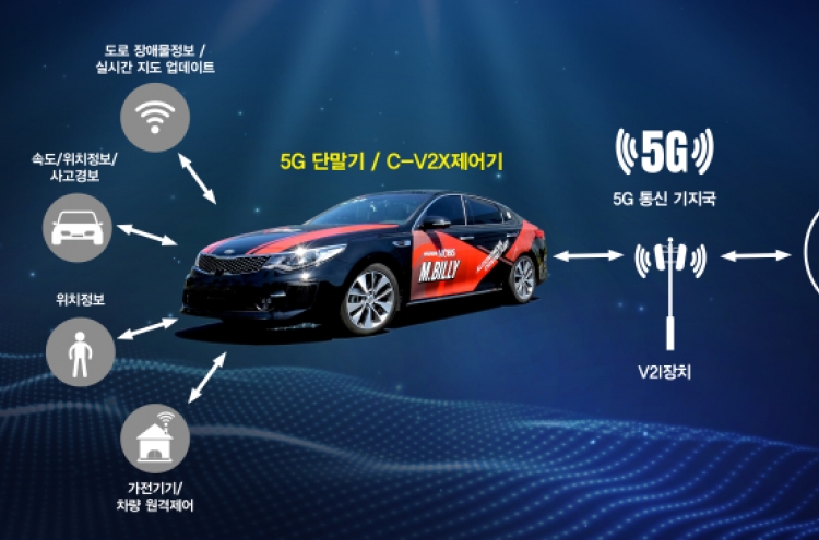 Hyundai Mobis, KT team up for 5G-based connected car technology