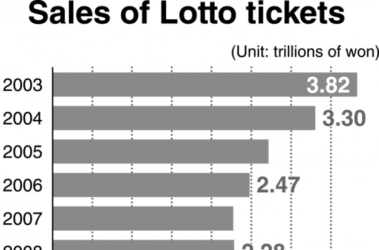 [Monitor] Lotto sales hit record high in 2018