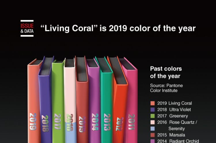 [Graphic News] "Living Coral" is 2019 color of the year