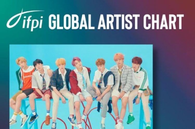 BTS ranks second in 2018 artist chart by intl recording federation