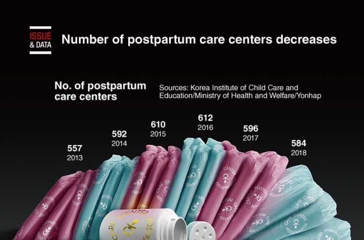 [Graphic News] Number of postpartum care centers decreases