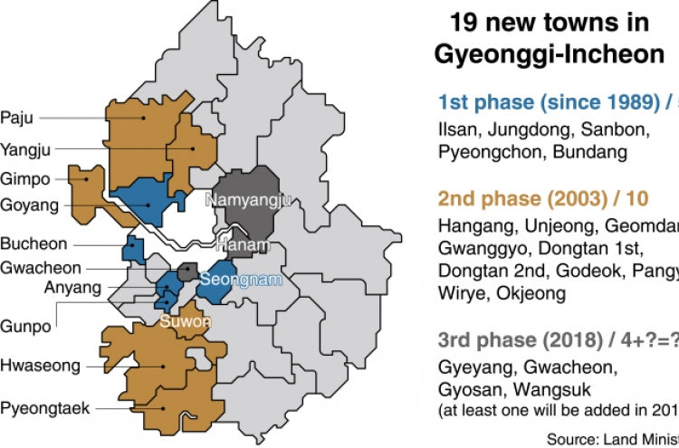 [News Focus] Gyeonggi new towns create en masse commuters to Seoul for 30 years